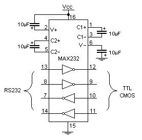 Typical MAX-232 Circuit